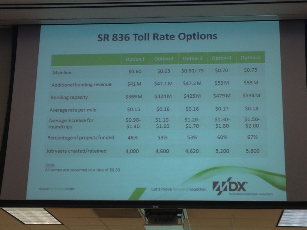 new MDX proposed toll rates for 836