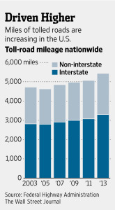 Driven Higher Chart of toll road mileage